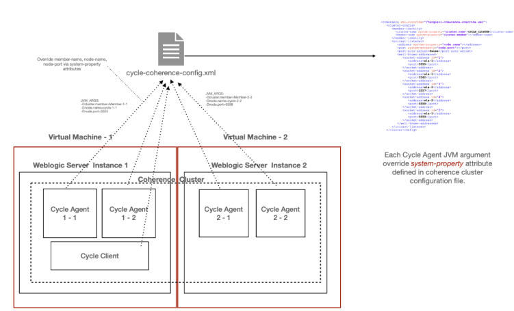 Shared Coherence Cluster Configuration